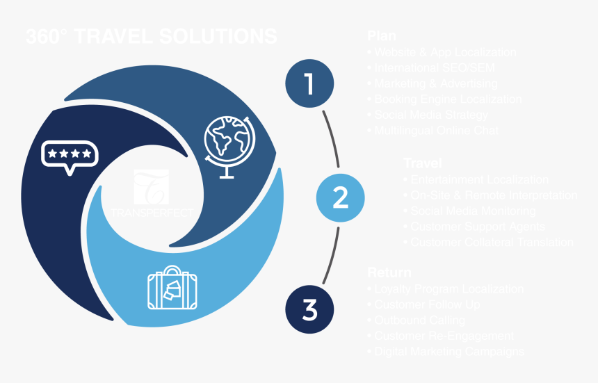 Circle, HD Png Download