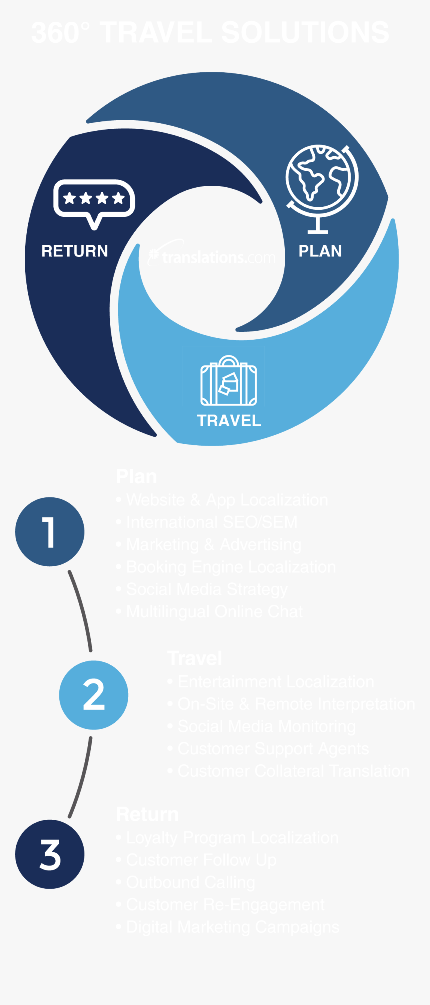 Circle, HD Png Download