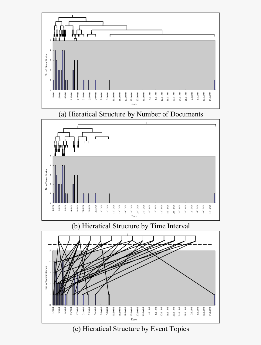 Diagram, HD Png Download