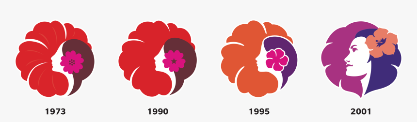 Image Pualani History Infographic@2x - Honolulu International Airport, HD Png Download