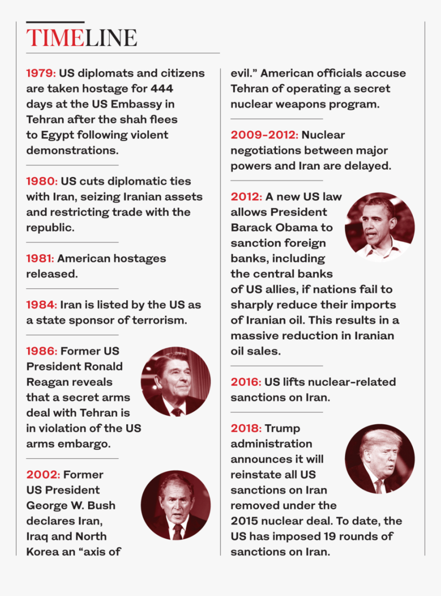 Timeline Of Events Iranian Hostage Crisis, HD Png Download