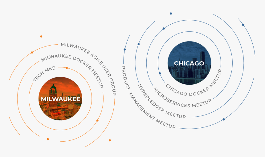 Circle, HD Png Download