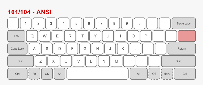 Ansi Keyboard Layout Standard - Tai Hao Unicorn Tears, HD Png Download