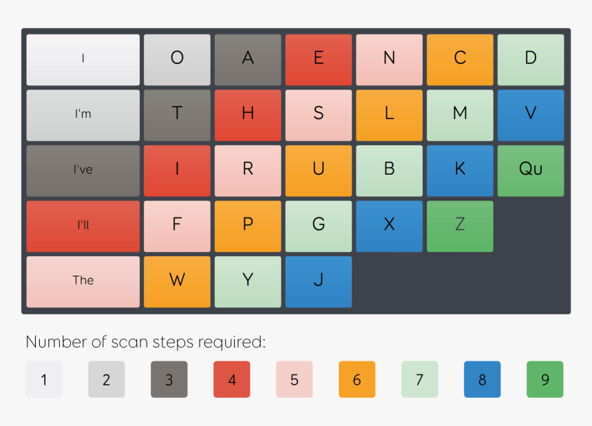 Paleta Cieni Makeup Revolution, HD Png Download