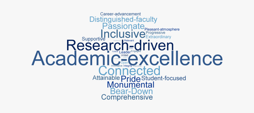 Ua Strenghts Qualtrics Answers - Majorelle Blue, HD Png Download