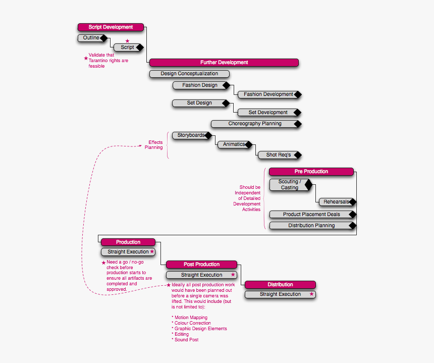 Web Page, HD Png Download