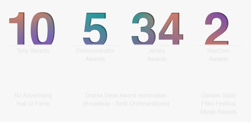 Awards R2 - Gamestop Coupons 2010, HD Png Download