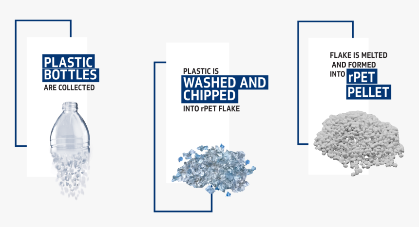 Flag Of England, HD Png Download