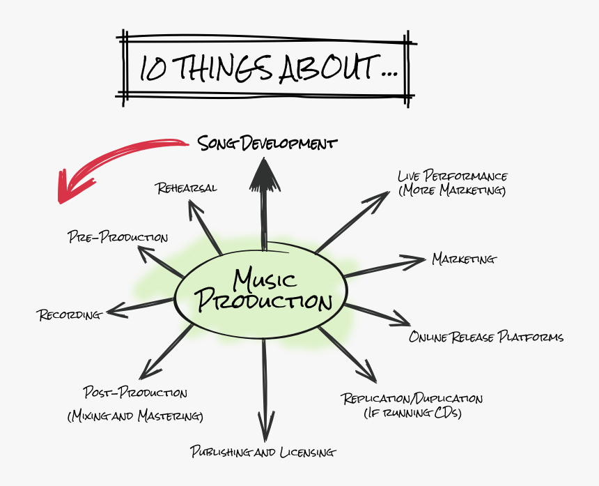 10 Ideas-production - Caroline In The City, HD Png Download