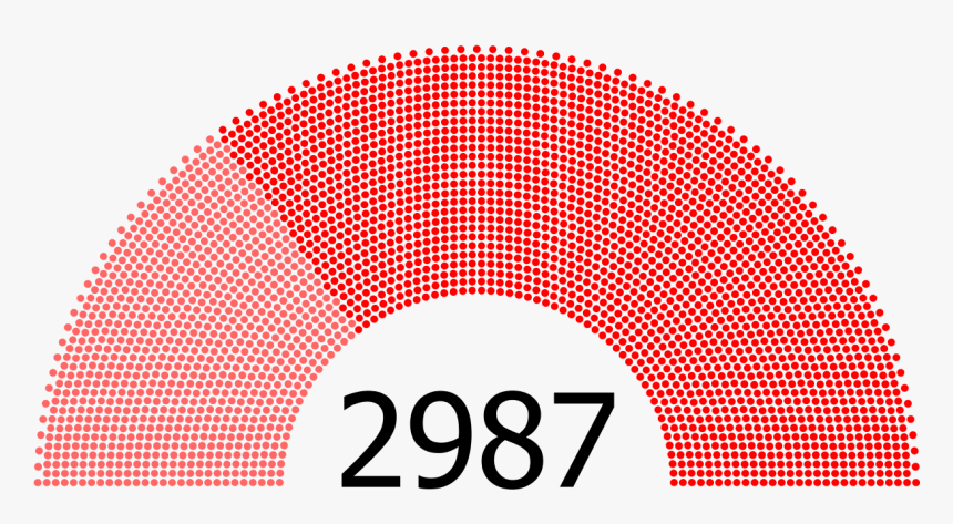 2008 Npc Seat Composition - Congress Seat Composition, HD Png Download