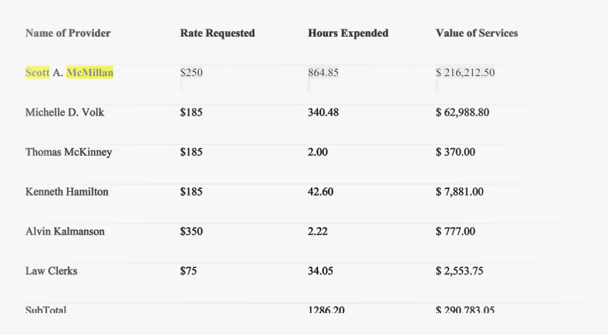 Number, HD Png Download