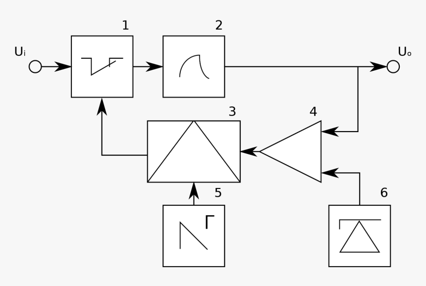 Принцип Действия Ключевого Регулятора Постоянного Напряжения, HD Png Download