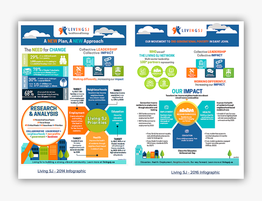 Change Plan On A Page, HD Png Download