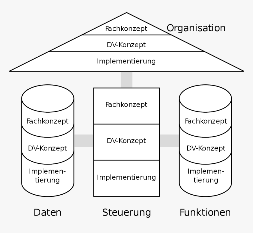 Diagram, HD Png Download