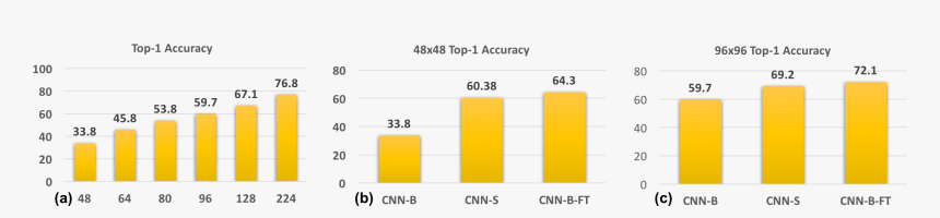 Bumper Production Boon For Farmers, HD Png Download