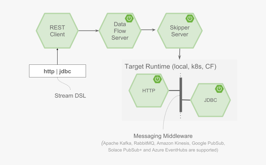 Diagram, HD Png Download