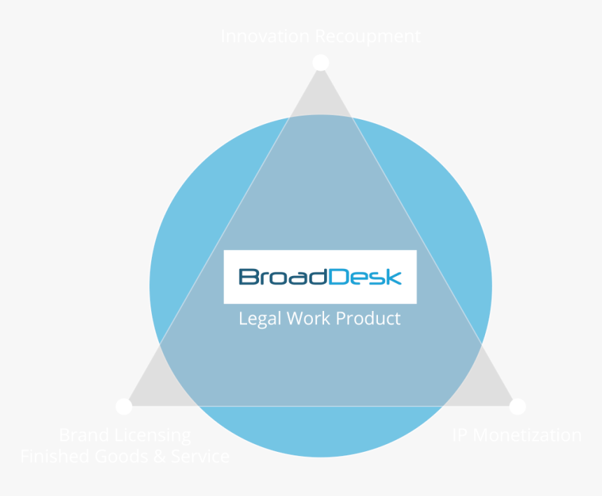 Circle, HD Png Download