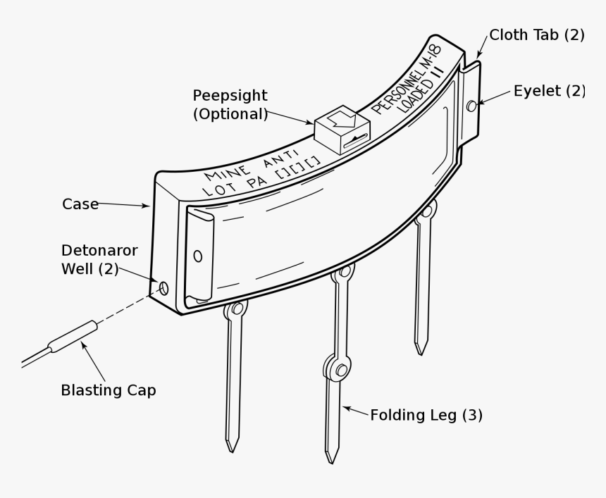 M18 Claymore Mine Laser, HD Png Download , Transparent Png Image PNGitem