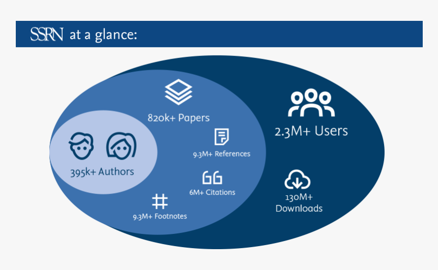 Illustration Graphic For Ssrn At A Glance - Circle, HD Png Download