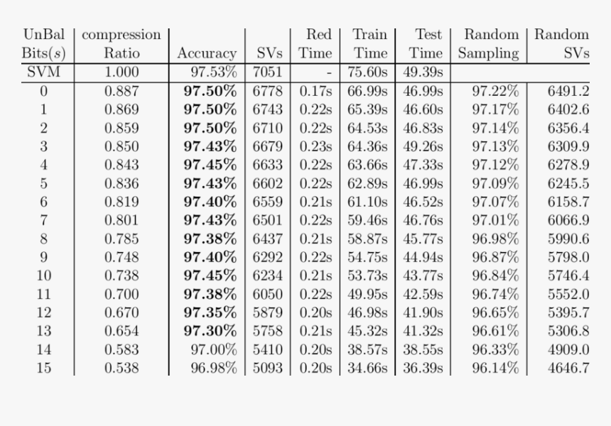 Document, HD Png Download