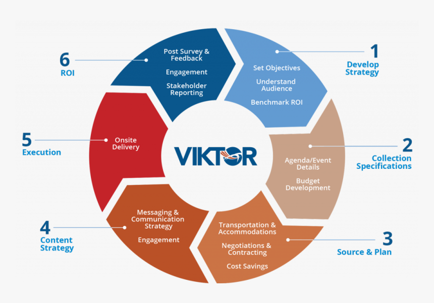 P5 Explain The Role Of Software Design Principles And, HD Png Download