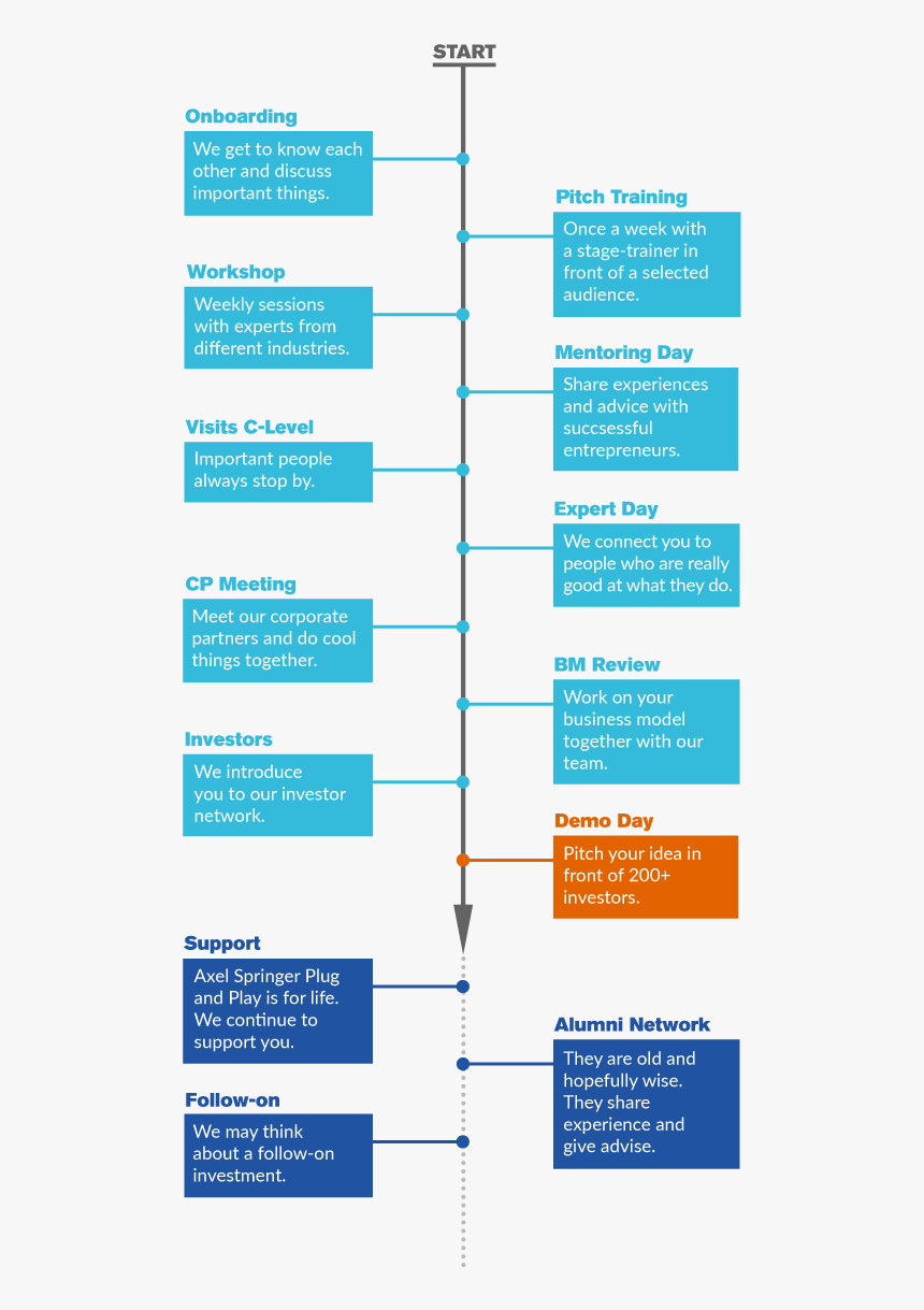 Infografik Program - Statistical Graphics, HD Png Download