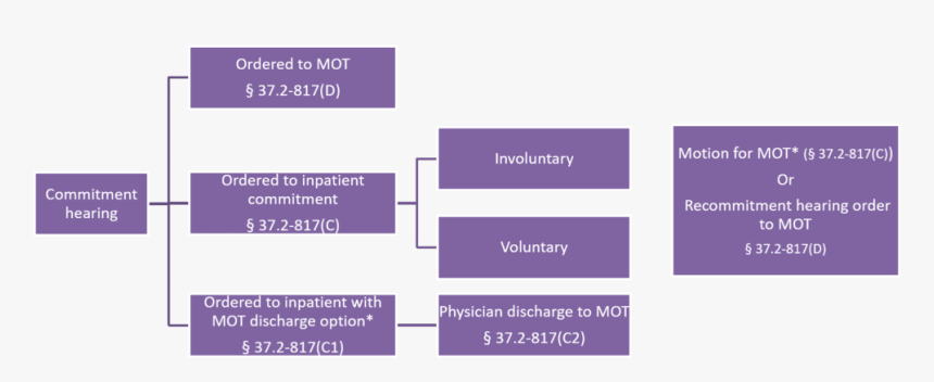 Figure 1 - Graphics, HD Png Download