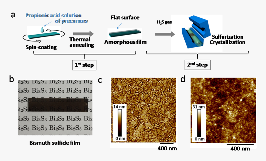 アニール 薄膜, HD Png Download