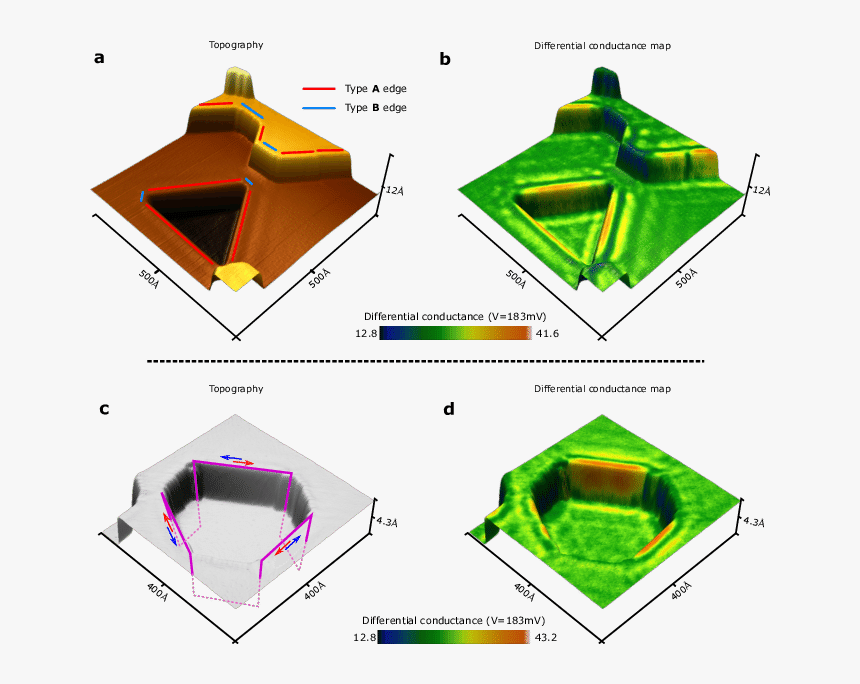 Diagram, HD Png Download