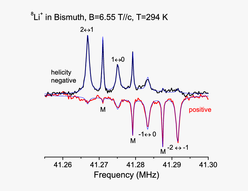 Diagram, HD Png Download