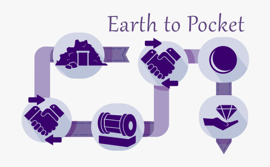 Graphic Design, HD Png Download