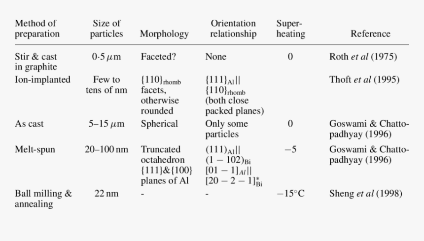 Number, HD Png Download
