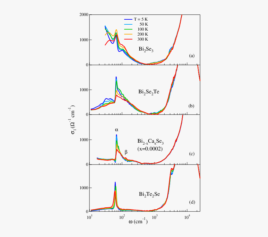 Diagram, HD Png Download