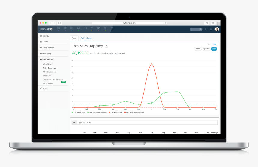 Kpi And Sales Goals - Website Design Laptop Png, Transparent Png