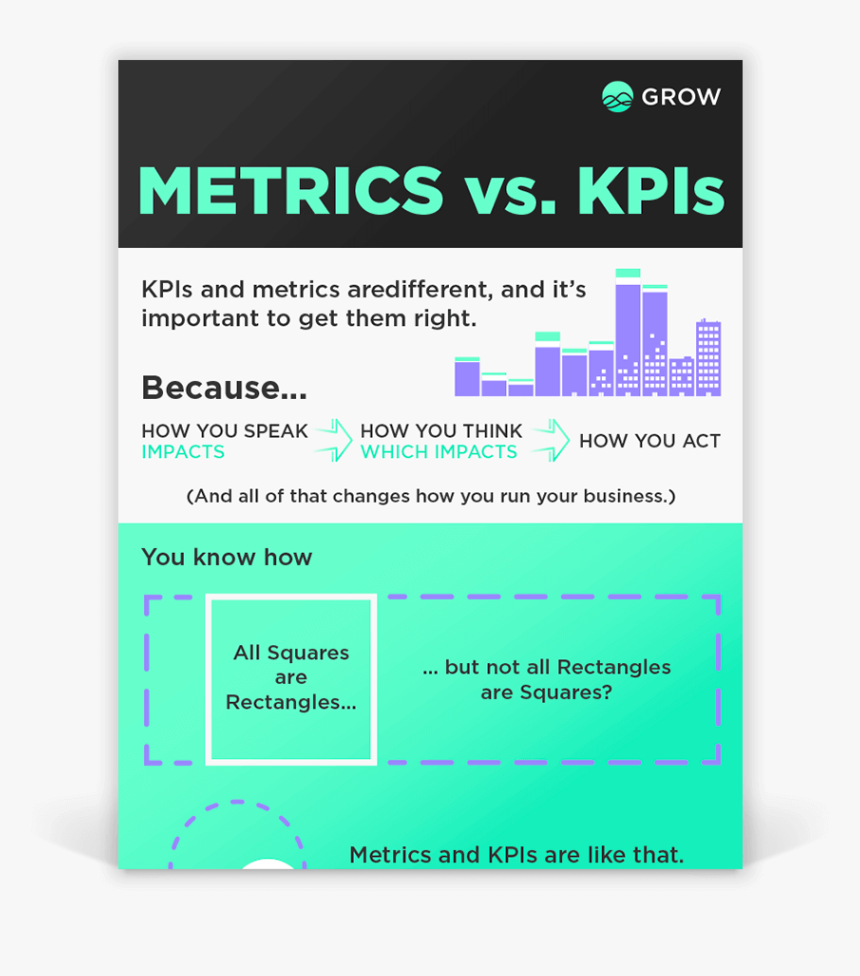 Relationship Of Kpi And Metrics, HD Png Download