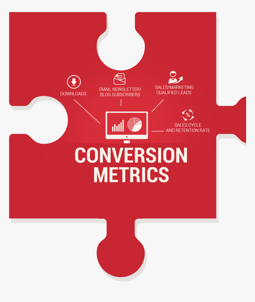 Conversion Metrics-kpis For Measuring Content Marketing - Graphic Design, HD Png Download