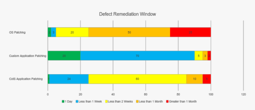 Kpi Patching, HD Png Download