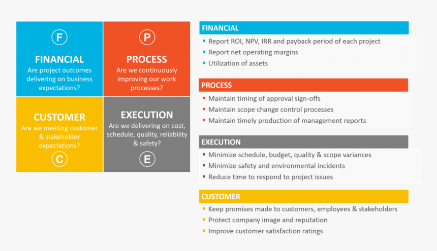 Kpi Objective Picture - Kpi Objectives, HD Png Download
