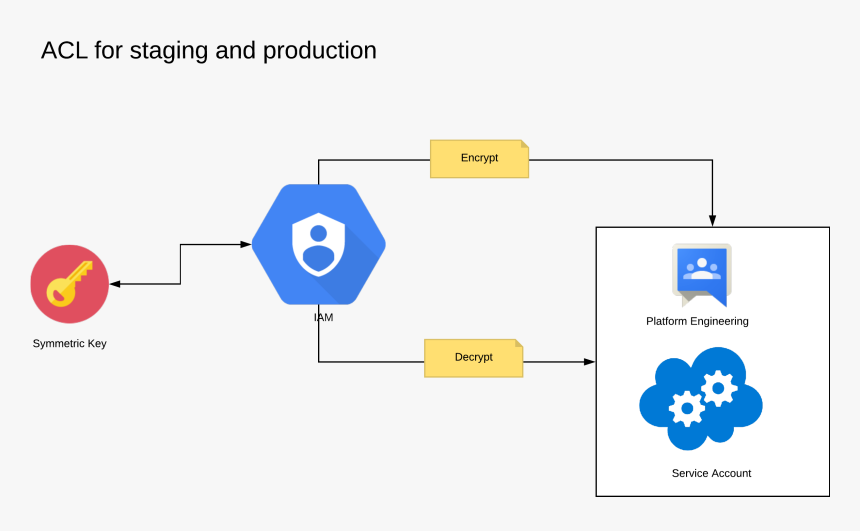 Diagram, HD Png Download