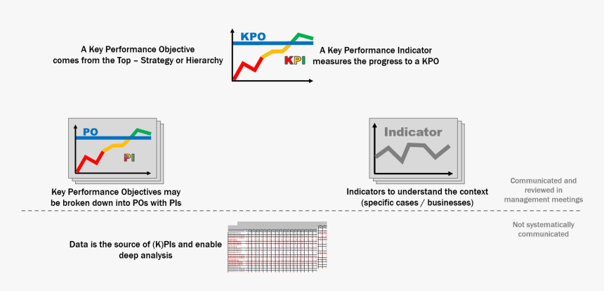 A Kpi Is Reviewed In Meetings - Difference Between Kpo And Kpi, HD Png Download