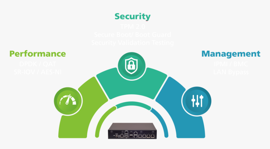 Sign, HD Png Download