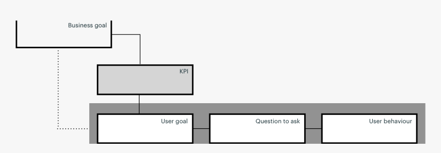 Diagram, HD Png Download