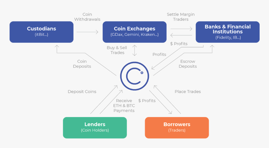 Screenshot, HD Png Download