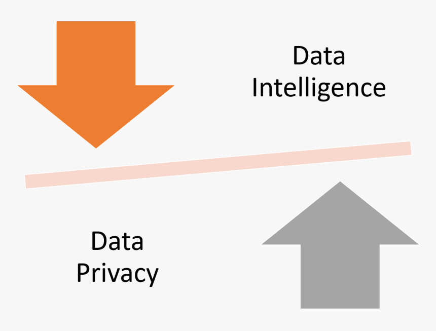 Skill 2 Recognize Organization Of Ideas, HD Png Download