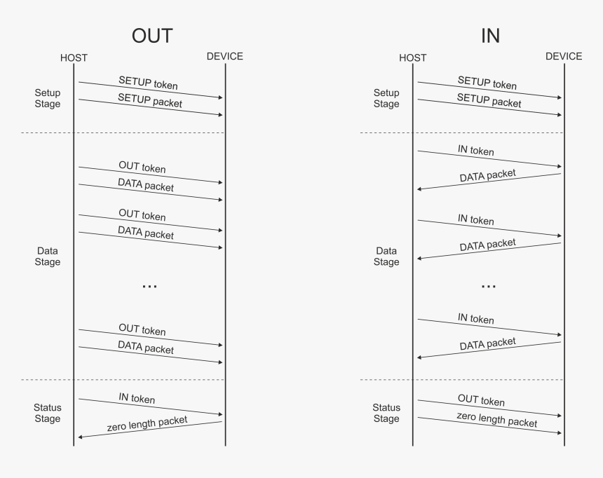 Document, HD Png Download