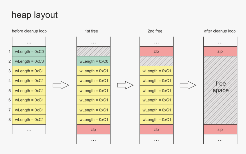 Number, HD Png Download