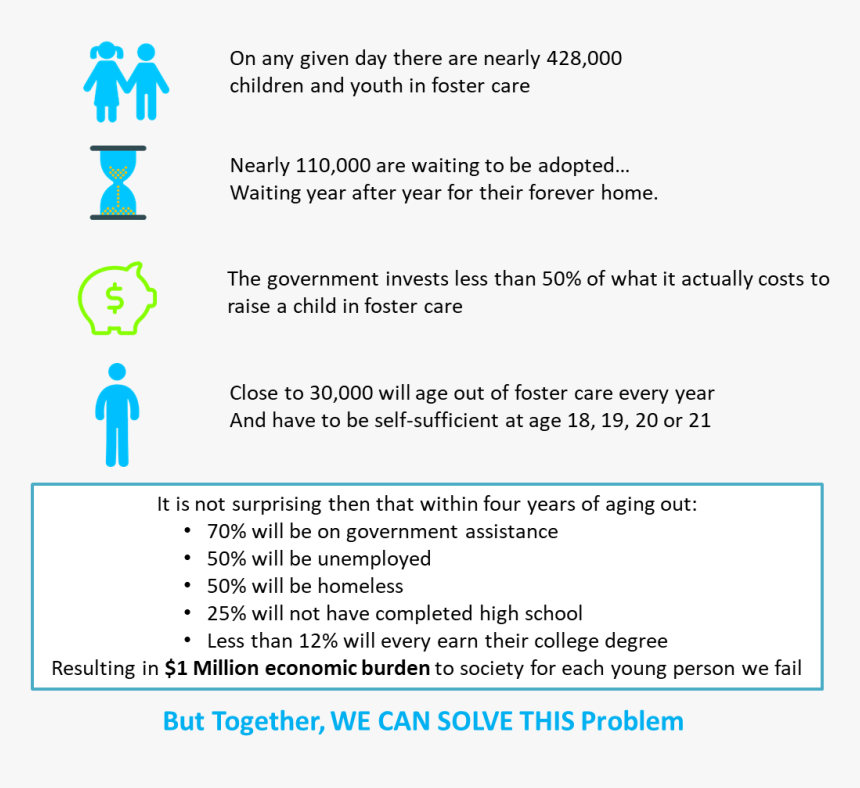 Problem In Foster Care - Educacion Basica, HD Png Download