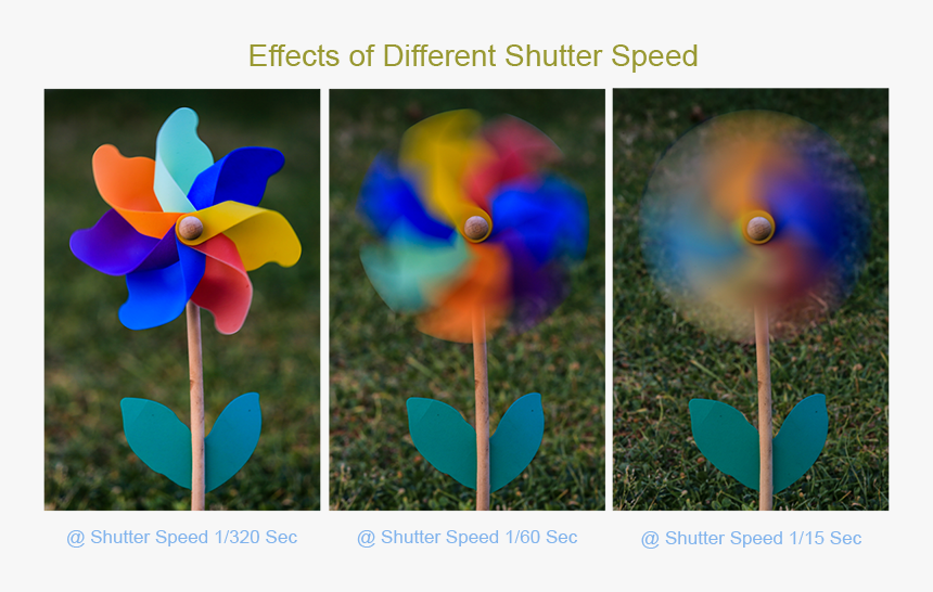 9lq4yxn - Different Shutter Speeds, HD Png Download