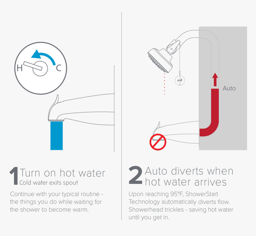 Diagram, HD Png Download