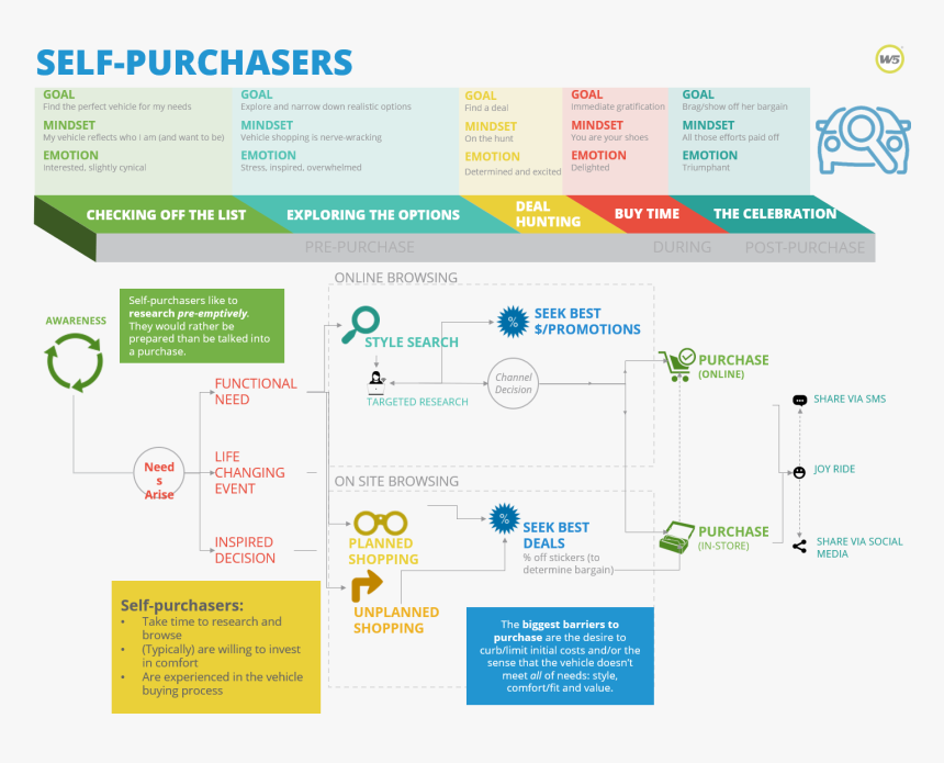 Intercopters, HD Png Download